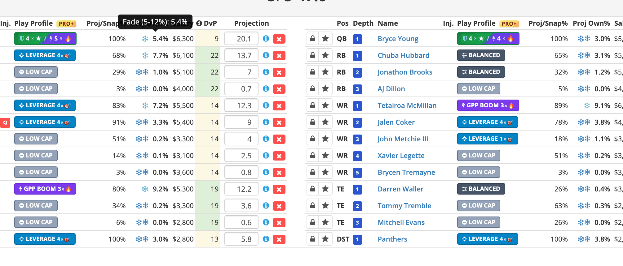 Week 1 Ownership badges with tooltip