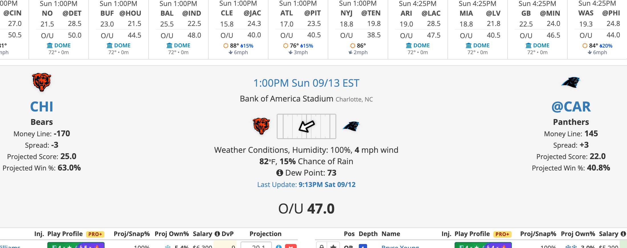 Bank of America Stadium field wind overlay