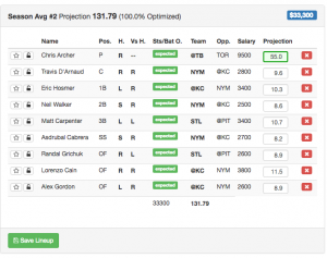 DFS MLB Lineup Advice from RotoQL